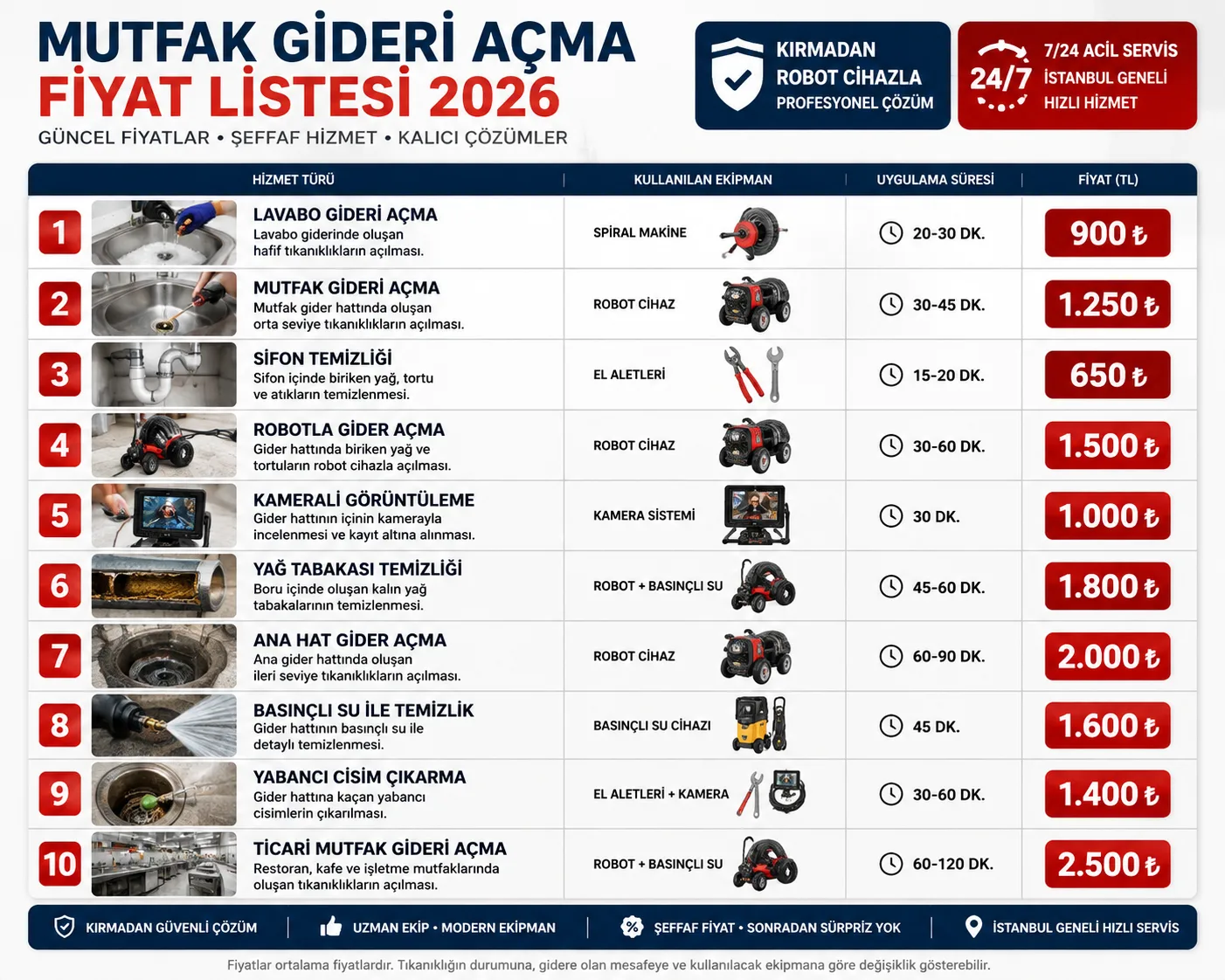 robotla-mutfak-gideri-acma-fiyatlari.webp